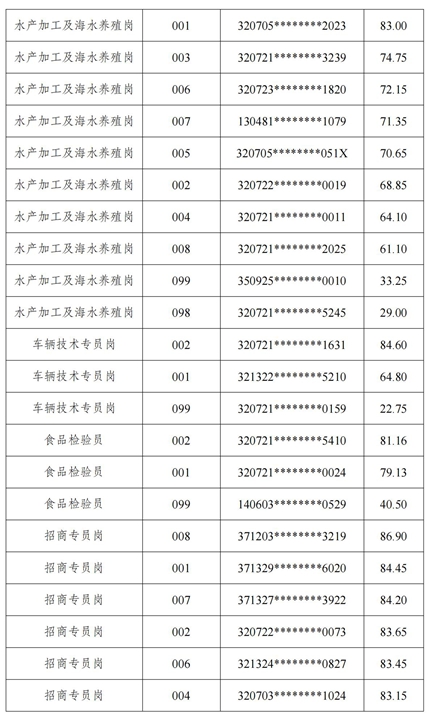 總成績公示_02.jpg